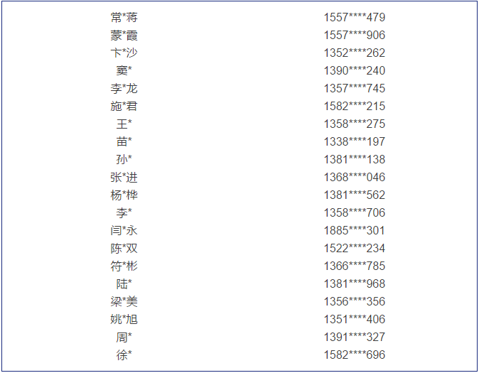 鈴鹿涂料命名參與中獎(jiǎng)名單