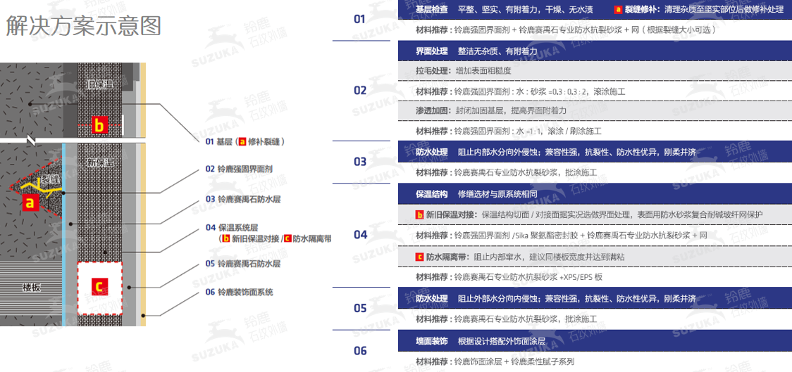 外墻翻新